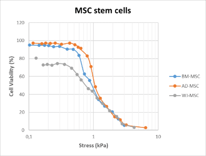 mcs-stem-cells